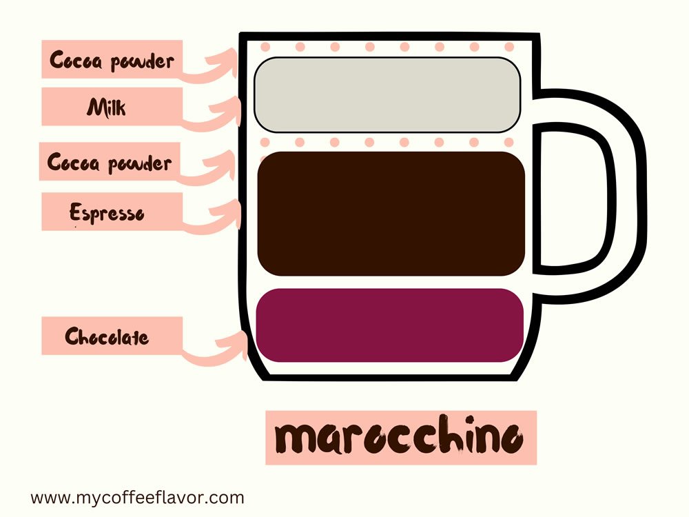 how to make marocchino coffee at home