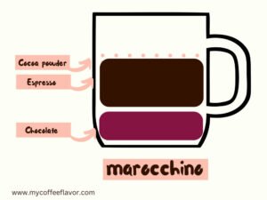 how to make marocchino coffee at home step 3