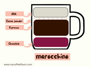 how to make marocchino coffee at home step 4